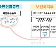 상장협·경총, 국민연금 대표소송 정책토론회 개최