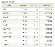 [fnRASSI]장마감, 코스닥 하락 종목(엠투엔 -13.9% ↓)