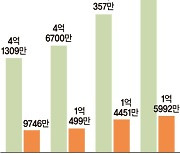 "I ♥ 라면·김치" 수출액 10% 이상 늘며 해외인기 입증