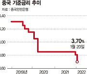 中,경기냉각에 기준금리 인하 [중국 기준금리 인하]