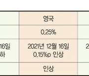 中, 나홀로 금리 역주행.. 시진핑 3연임 앞두고 경기급랭 차단 [중국 기준금리 인하]