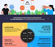 스마일게이트 스토브인디, 끊임없이 달려오다..2021년 인포그래픽 공개