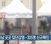 대전·충남 곳곳 집단감염..305명 신규확진