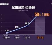 [심층인터뷰] 코로나19 2년..오미크론 대응 총력