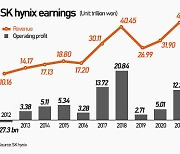SK hynix celebrates 10th year as SK family with epic success story