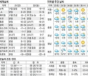 [오늘의 날씨] 21일, 전국 맑지만 강추위는 여전