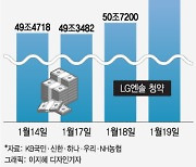 'LG엔솔' 자금 블랙홀..이틀간 '마통 대출' 7조 늘었다