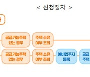 LH, 매입임대주택 400호 공급..보호종료 아동 자립 지원 위해