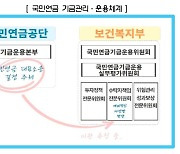 상장협·경총 "국민연금 대표소송 수책위 결정 반대"
