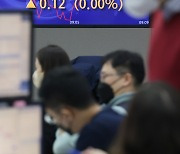코스피, 6일 만에 상승 마감..20.40p(0.72%) 오른 2862.68