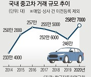 현대글로비스, 혼탁한 중고차 시장 정화할까