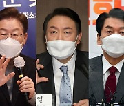 "NBS 조사 李 34% 尹 33%..미디어리서치는 李 34.7% 尹 45.7"