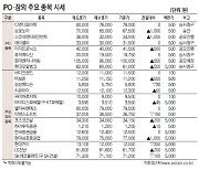 [표]IPO장외 주요 종목 시세(1월 20일)
