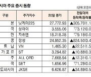 [표]아시아 주요 증시 동향(1월 20일)