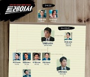 '트레이서' 임시완에서 김도현까지 캐릭터 잔칫상