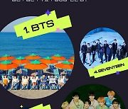 방탄소년단(BTS), 세븐틴, 아이유, 임영웅, 뮤빗(Mubeat) 선정 '2021년 최고의 아티스트' 각 부문 1위