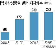 지역사랑상품권 '깡' 가맹점, 과태료·재등록 '폭탄'