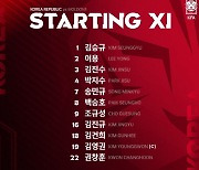 조규성-김건희, 몰도바전에 투톱 출격..4-1-3-2 포메이션