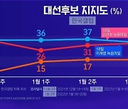 이재명에 '역효과' 안긴 '김건희 녹취록'?ㅣ썰전 라이브