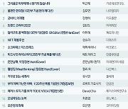 박근혜 옥중서간집, 3주 연속 베스트셀러 1위..'굿바이 이재명'은 3위
