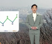 [날씨] 이번 주말 추위 누그러져..또다시 '미세먼지 기승'