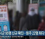 강원 13개 시군 95명 신규 확진..원주 22명 최다