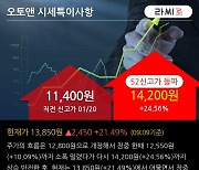 '오토앤' 52주 신고가 경신, 주가 상승세, 단기 이평선 역배열 구간