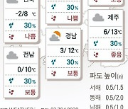 2022년 1월 22일 낮 기온 평년 웃돌아 [오늘의 날씨]