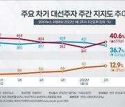 2030은 정치를 쇼핑한다