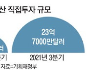 찐부자들 몰리는 해외부동산..수익률 도대체 얼마길래?