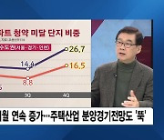 [이슈& 직설] 금리인상·대출규제 '직격탄', 미분양 아파트 확산..부동산 시장 안정 신호일까, 이상 신호일까?