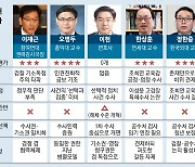 공수처 산파들 "수사력 부족.. 교육 더 조여야"