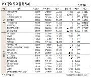 [표]IPO장외 주요 종목 시세(1월 21일)