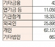 [표]유가증권 코스닥 투자주체별 매매동향(1월 21일-최종치)