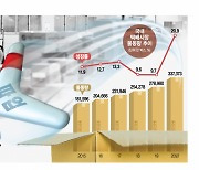 '노조 필증' 남발에 너도나도 勢불려..마트·온라인배송도 멈췄다