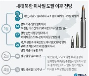 [그래픽] 새해 북한 미사일 도발 이후 전망