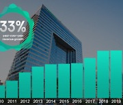 [PRNewswire] Hisense Announced 2021 Full-Year Result, Revenue Hit Historical
