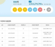 로또 999회 당첨번호 조회 결과, '1등 16명 중 절반 서울·경기'