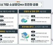 설 연휴 중소기업·소상공인 36.8조 신규자금 지원