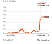 "美 오미크론 정점 지났다"..英은 정점서 절반 이상 감소