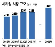 동서·농심 장악한 시리얼 시장..3위 오리온이 공략한 틈새는