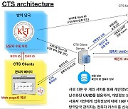 감염병 밀접접촉자 위치정보 사용 않고 10분내 찾아낸다