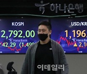 [포토]코스피, 종가 기준으로 13개월만에 2,800선 아래로 장마감