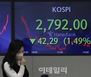 [포토]코스피, 13개월만에 2,800선 아래로 마감