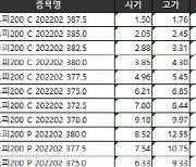 [표]거래소주가지수선물·옵션시세표(1/24)