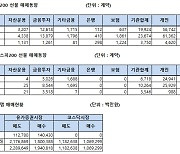 [표]주가지수선물 투자자별 매매동향(1/24)