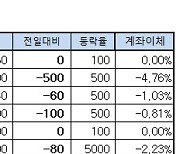 [표]장외주식 거래현황(1/24)