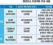 현장 맞춤형 SW인재 양성 '청년미소 프로젝트' 본격 가동