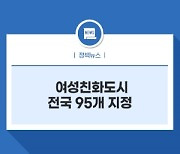 여성친화도시 전국 95개 지정