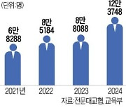 "학령인구 감소..직업 교육·연구 중심으로 대학 역할 나눠야"